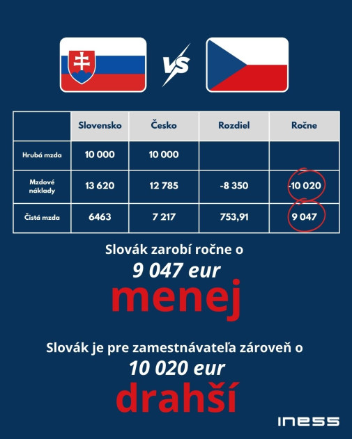 Ako sa máme dobre na Slovensku ???????????